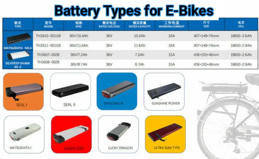 Battery Types for E-Bikes 